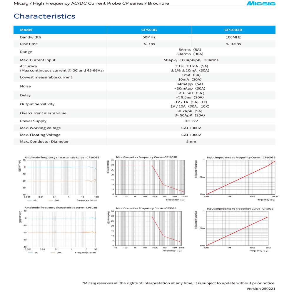 Micsig CP1003B CP503B High Fre - огляд і ціна Current Probe Ac Dc 50Mhz Oscilloscope